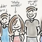 Alfred Adler ve Doğum Sırası Teorisi