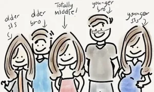 Read more about the article Alfred Adler ve Doğum Sırası Teorisi