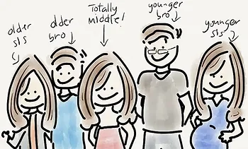 You are currently viewing Alfred Adler ve Doğum Sırası Teorisi